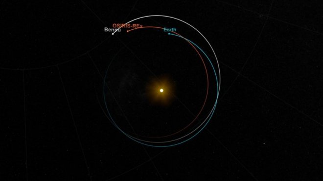 OSIRIS-REx outbound cruise and gravity assist