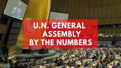 United Nations General Assembly by the numbers