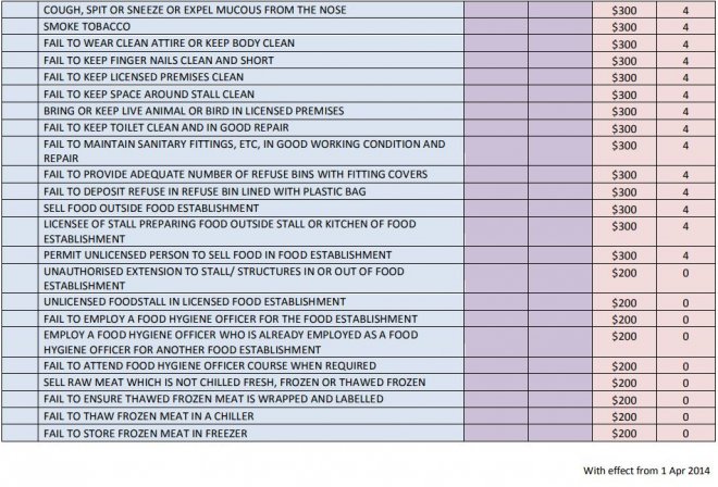 List of offences