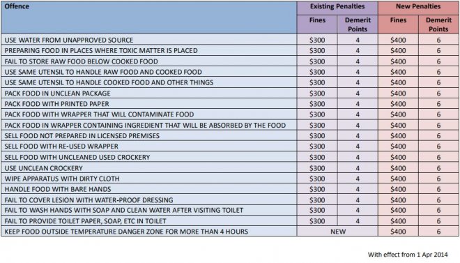 List of offences