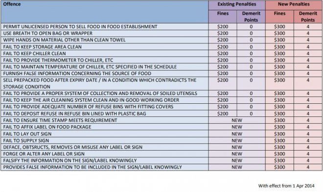 List of offences