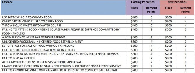 List of offences