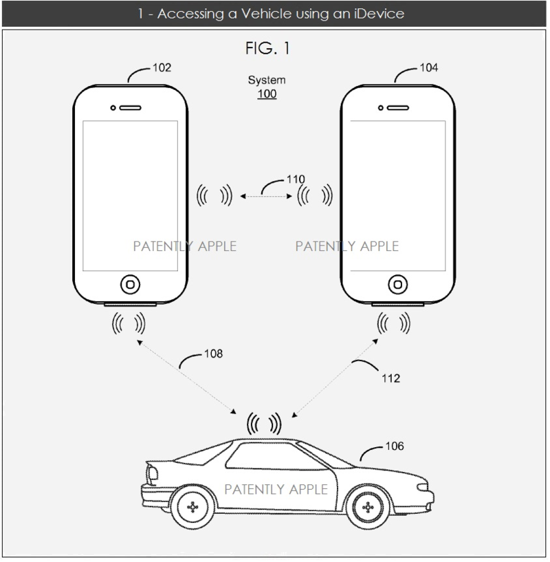Apple patent for Advanced car control