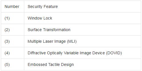Security features Security features