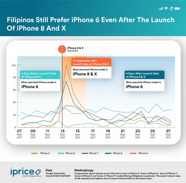 iprice-inforgraphic