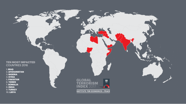 Global Terrorism Index