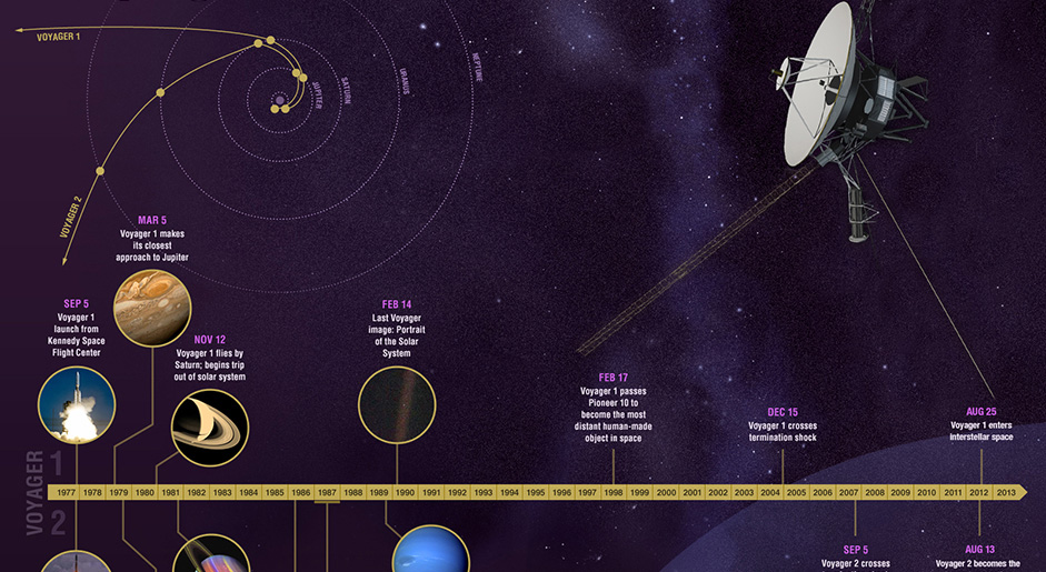 what does voyager 1 look like now