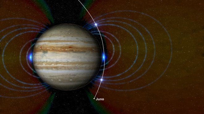 Jupiter Jupiter