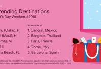 google top trending destinations for president's day weekend 2018 google top trending destinations for president's day weekend 2018