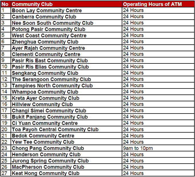 List of pop-up ATMs for Chinese NewYear