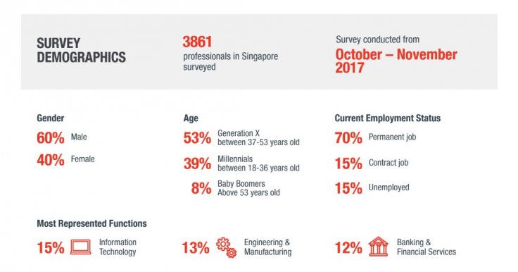 Page personnel survey demographics Page personnel survey demographics