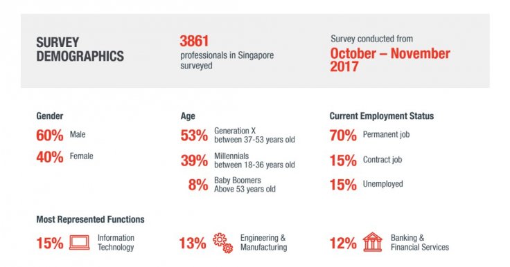 Page personnel survey demographics