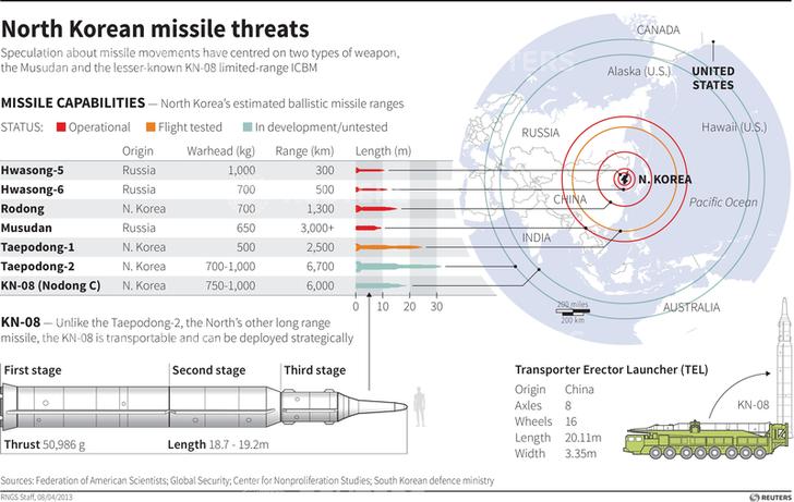 North korea KN 08 missile