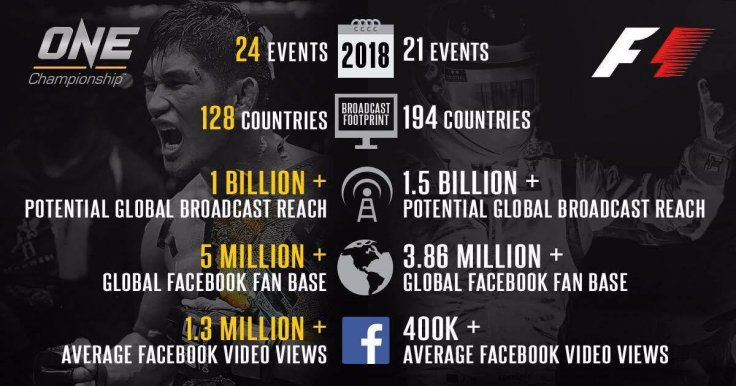 One Championship One Championship