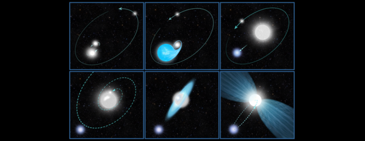 This six-panel graphic illustrates a possible scenario for the powerful blast seen 170 years ago from the star system Eta Carinae