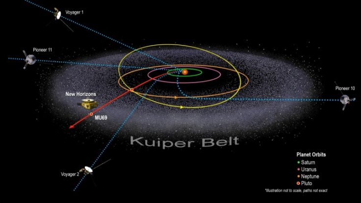 New Horizons is the fifth spacecraft to traverse the Kuiper Belt, but the first to conduct a scientific study of this mysterious region beyond Neptune New Horizons is the fifth spacecraft to traverse the Kuiper Belt, but the first to conduct a scientific study of this mysterious region beyond Neptune