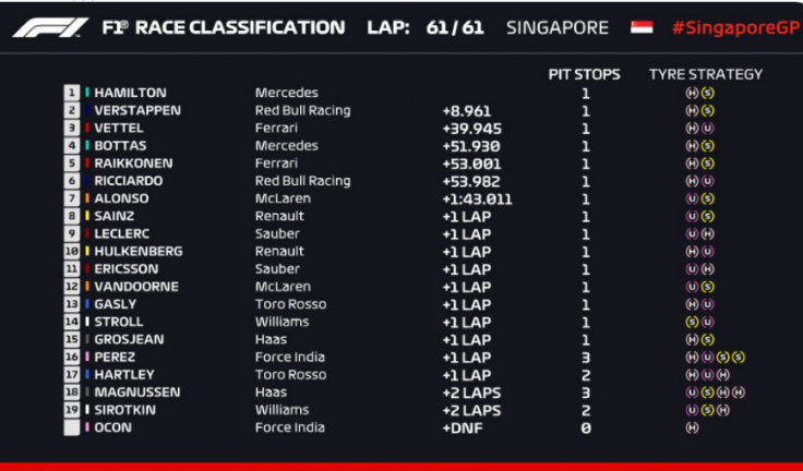 Singapore GP 2018 Singapore GP 2018
