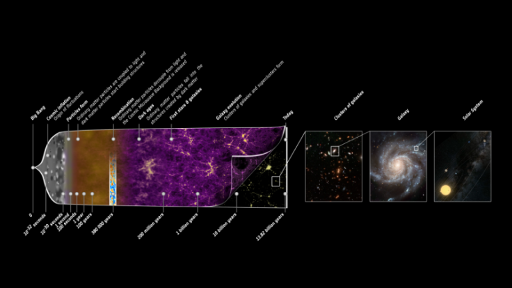 The entire history of the universe