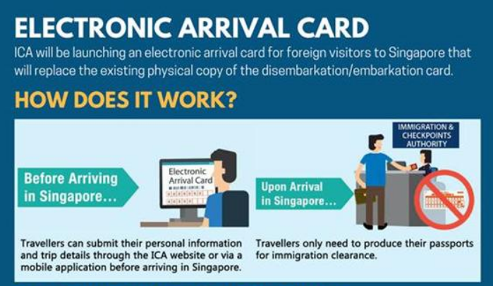 Electronic arrival cards  