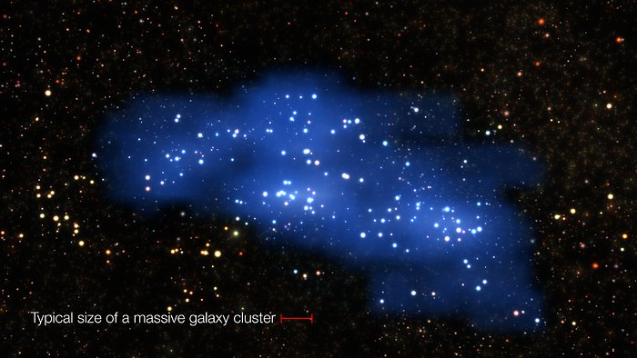 This visualisation shows the extent of Hyperion compared to the size of a typical massive galaxy cluster in the local universe.