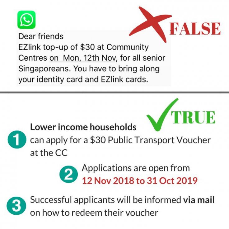 The image was labelled false, with MOT clarifying in its graphic that the vouchers are in fact for lower income households