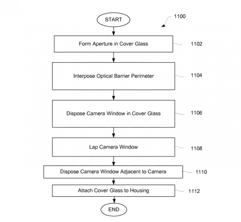 Apple patent for bezel-less iPhone