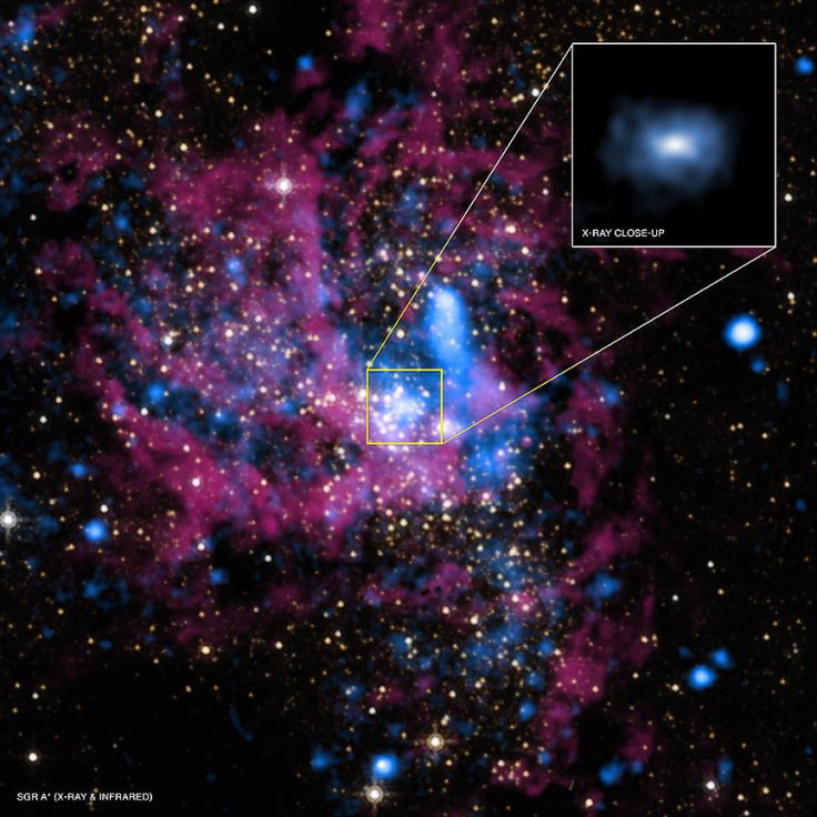 Sagittarius A*, black hole 