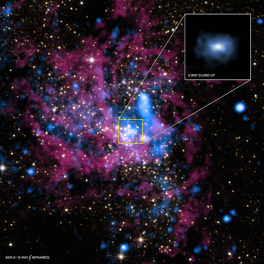 Sagittarius A*, black hole 