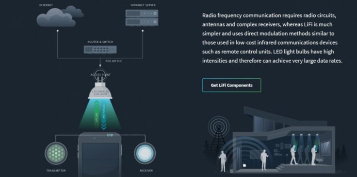 The UK-based pureLiFi has announced to debut its advanced Gigabit LiFi modem inside a commercial phone at the upcoming Mobile World Congress (MWC) 2019 (February 25-28).PureLiFi website (screen-shot)