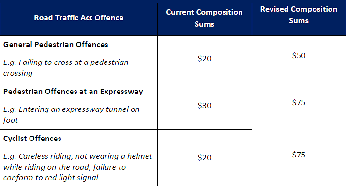 Alert Irresponsible Drivers: Drive Safely Or You Have To Face These ...