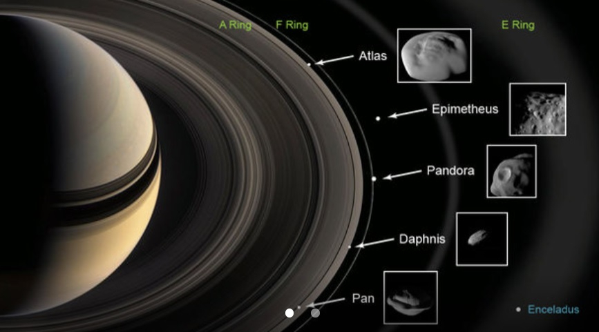 Saturn and Moons