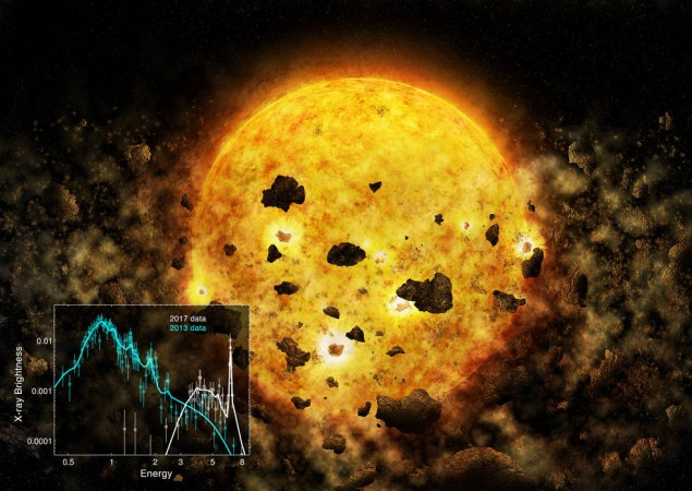 This artist's illustration depicts the destruction of a young planet or planets, which scientists may have witnessed for the first time using data from NASA's Chandra X-ray Observatory.Credits: Illustration: NASA/CXC/M. Weiss; X-ray spectrum: NASA/CXC/MIT