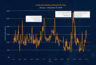 State of the Internet / Security | Credential Stuffing - Attacks and Economies (Volume 5, Special Media Edition) State of the Internet / Security | Credential Stuffing - Attacks and Economies (Volume 5, Special Media Edition)