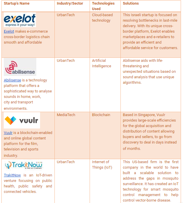 A-Scale programme