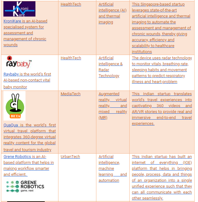 A-Scale programme