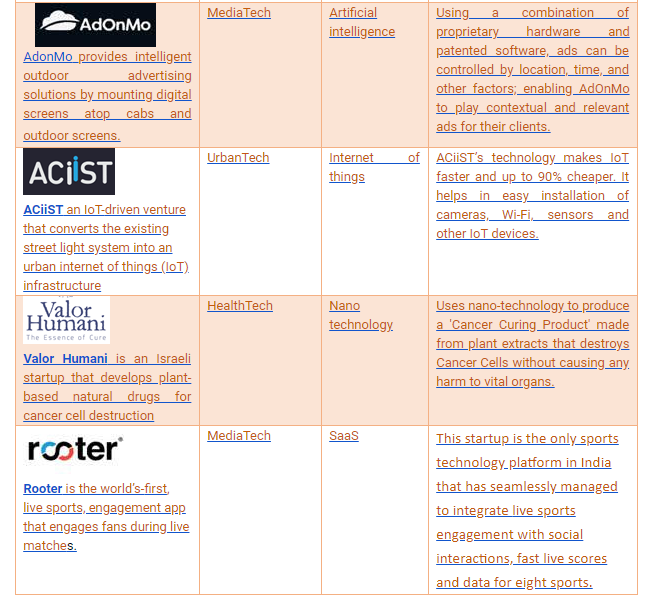 A-Scale programme