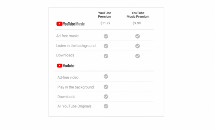 Google YouTube Premium and YouTube Music will be initially available in select markets