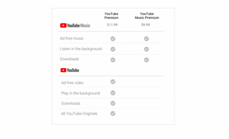 Google YouTube Premium and YouTube Music will be initially available in select markets Google YouTube Premium and YouTube Music will be initially available in select markets