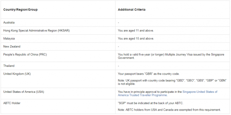 frequent traveller ica