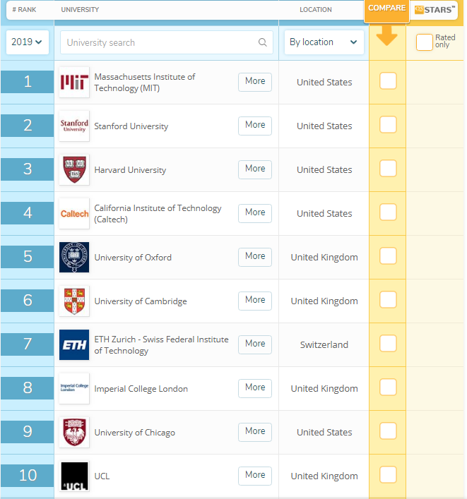 QS ranking list 