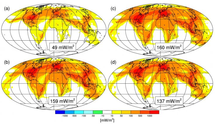 Simulation Results