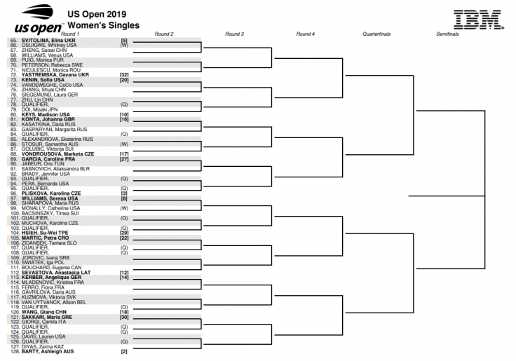 US Open draw Serena to face Sharapova in first round; check live