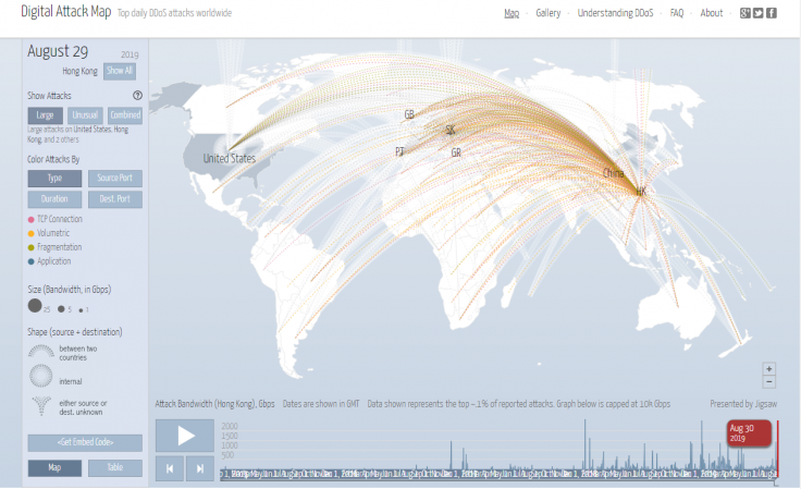 Digital Attack Map