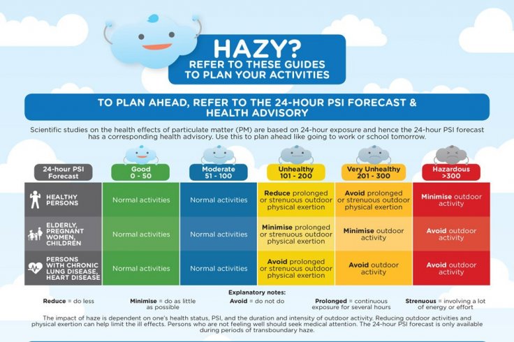 Haze advisory