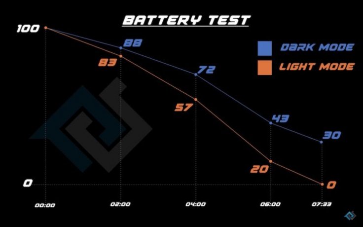 Battery Test