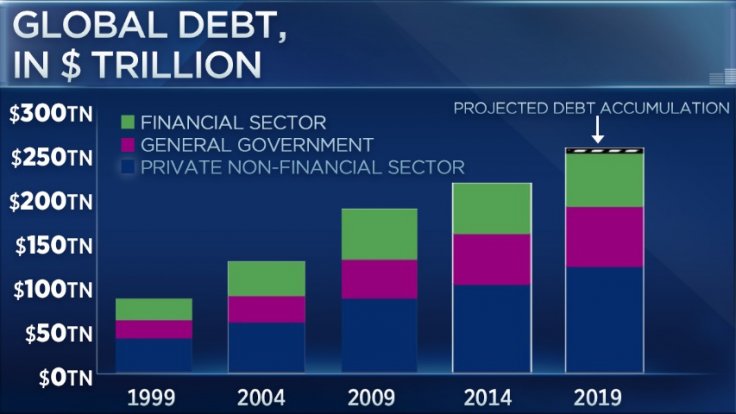 Global debt Global debt