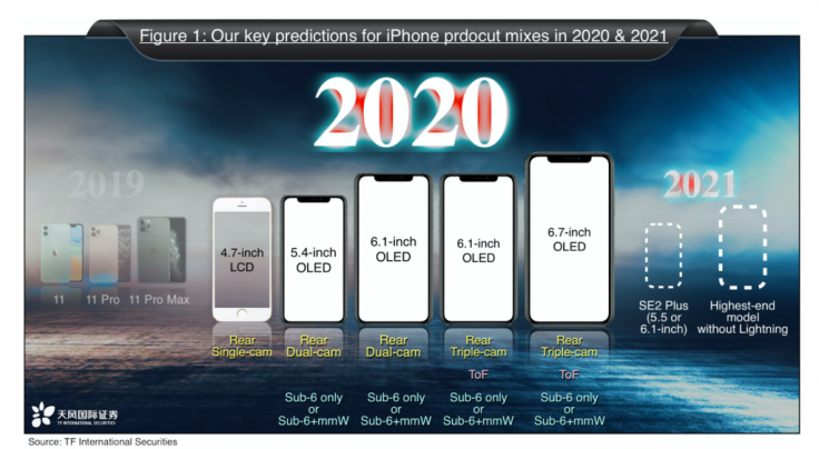 The upcoming iPhone lineup