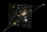 Large galaxy clusters contain both dark matter and normal matter. The immense gravity of all this material warps the space around the cluster, causing the light from objects located behind the cluster to be distorted and magnified. This phenomenon is call