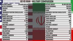 US Vs Iran military comparison