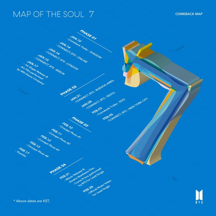 Paling Keren Map Of The Soul 7 Album Songs